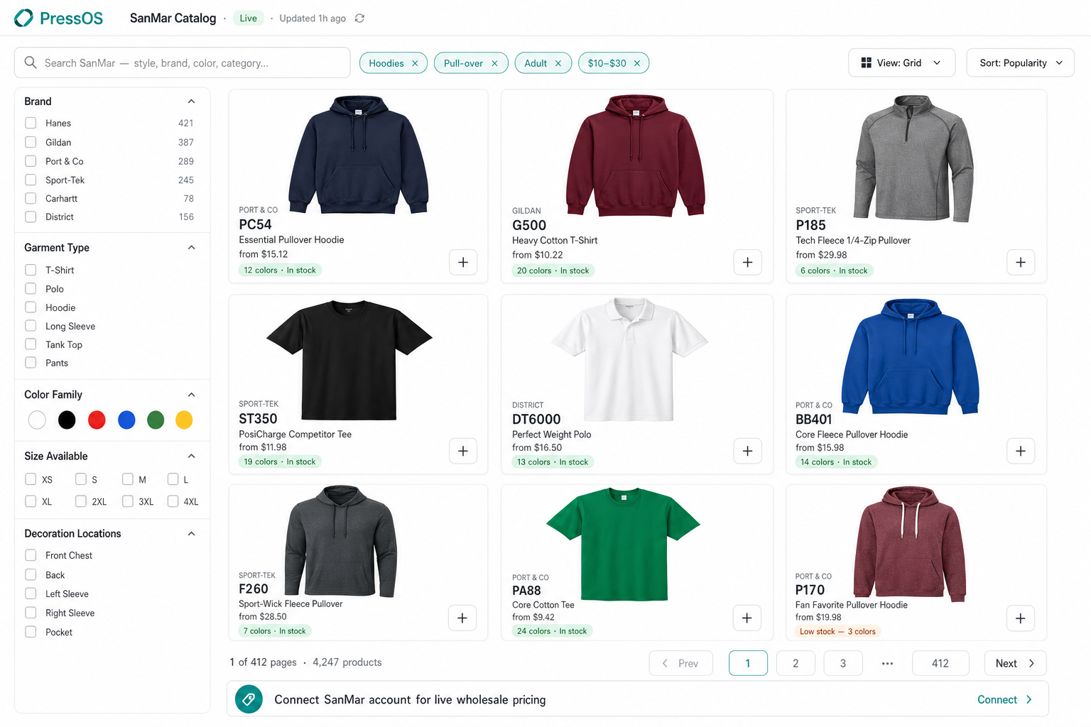 The PressOS SanMar catalog browser: a search bar with active filter chips (Hoodies, Pull-over, Adult, $10–$30), a left sidebar of brand / garment type / color / size / decoration-location filters, and a 3 x 3 grid of SanMar product cards (PC54, G500, P185, ST350, DT6000, BB401, F260, PA88, P170) each showing a clean product photo, brand, style number, name, starting price, and color/stock status badge — with pagination across 412 pages and a Connect SanMar Account banner at the bottom